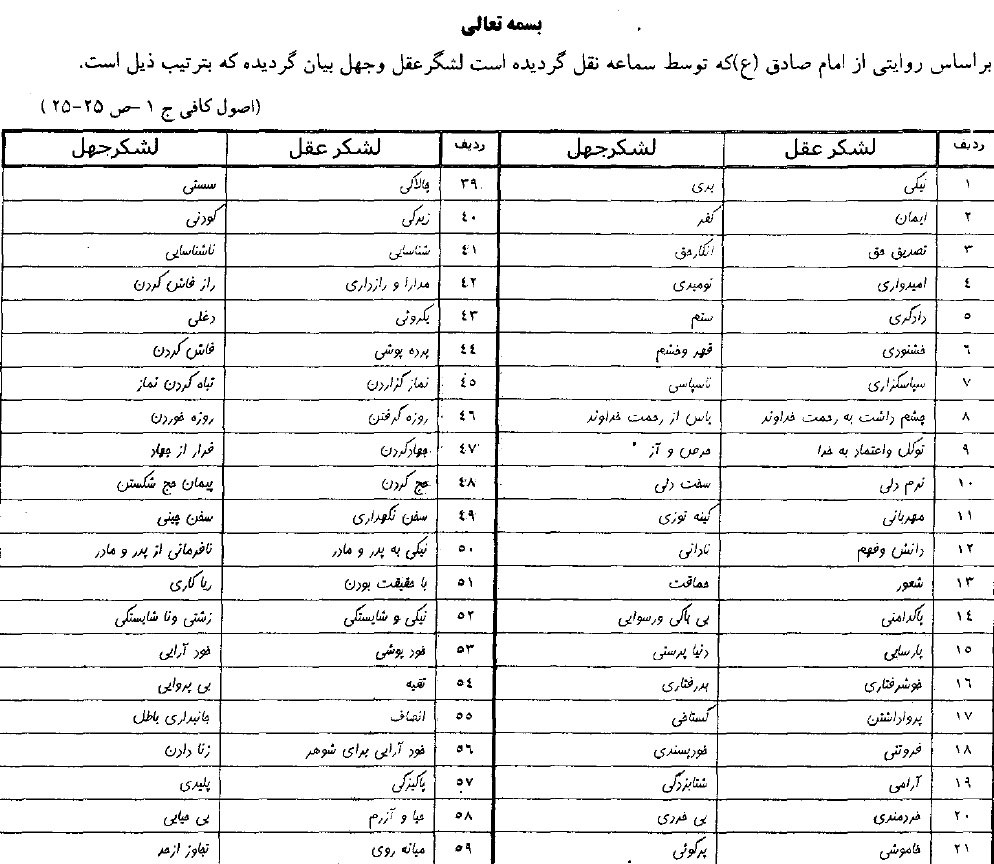 دانلود لیست غذاهای ایرانی