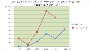 كانديدايي كه آلزايمر مصلحتي گرفته است!