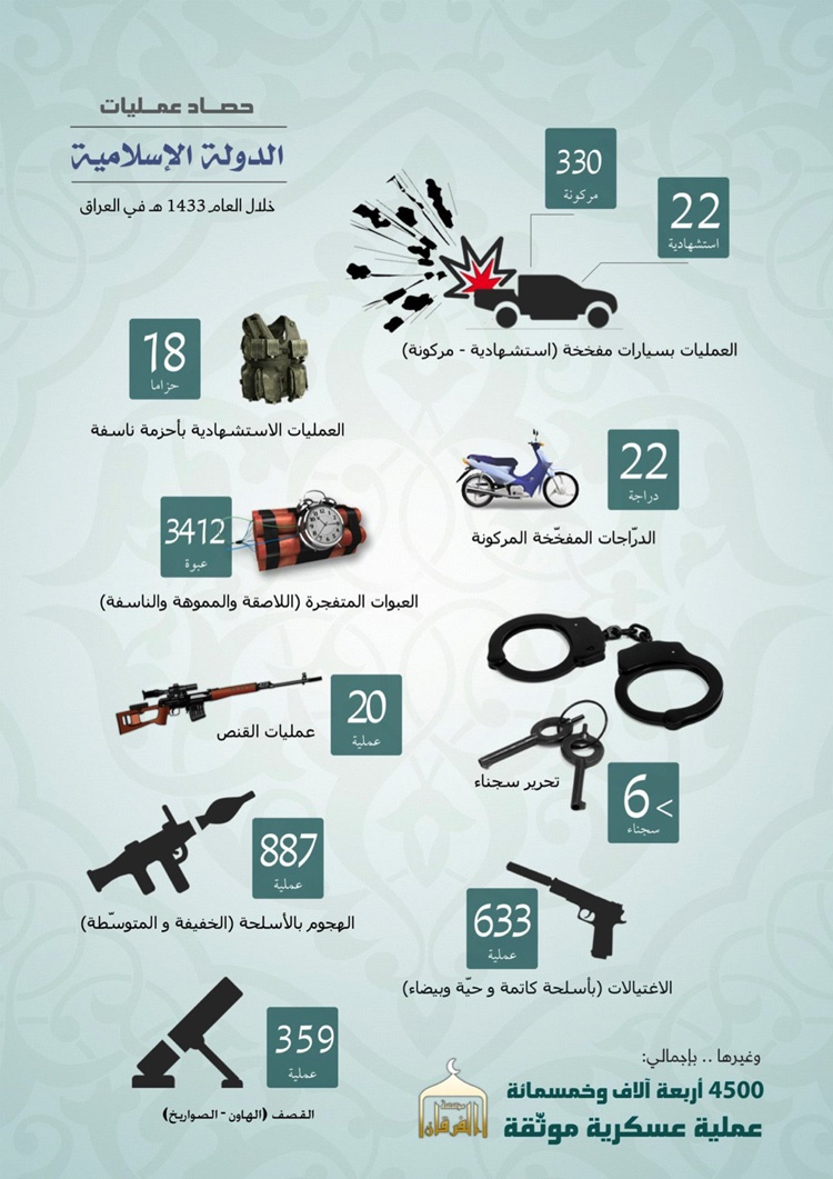 داعش و استفاده از گرافیک اطلاع‌رسان
