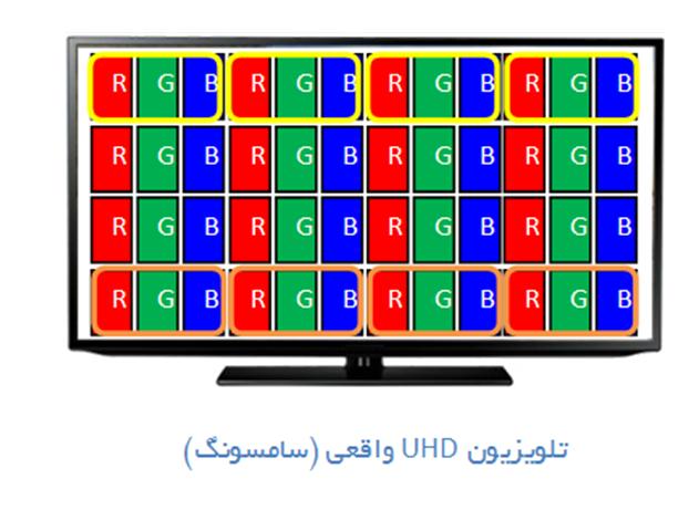 تلویزیون‌های UHD واقعی بخرید