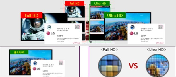 فناوری تلویزیون Ultra HD را بهتر بشناسیم