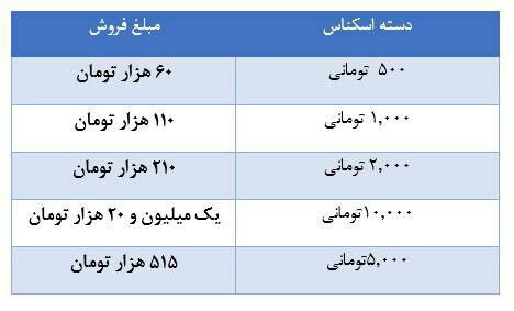 قیمت فروش اسکناس نو در چهارراه استانبول!