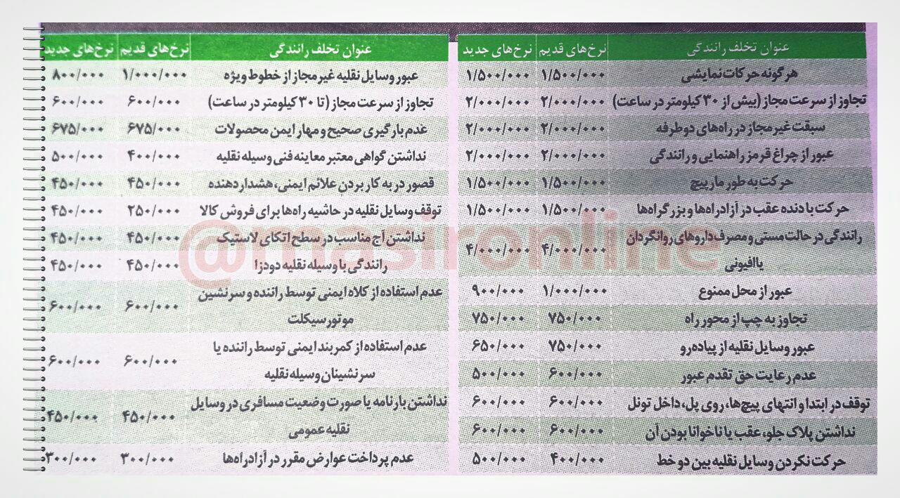 مقایسه نرخ جدید جریمه های رانندگی با نرخ قدیم در یک نگاه