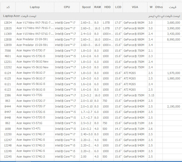 آخرین لیست قیمت لپ تاپ ایسر(acer)