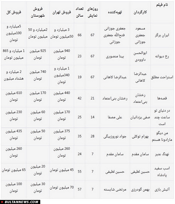 بولتن سینما (7 خردادماه)؛