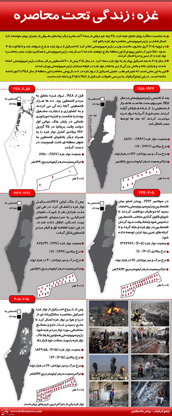 اینفوگرافیک غزه، زندگی تحت محاصره