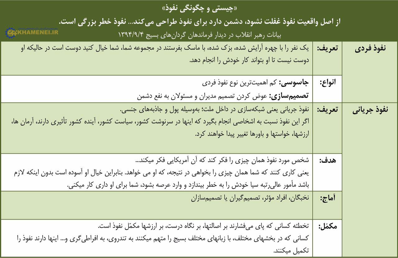 «نفوذ» چیست و چگونه است؟/جدول