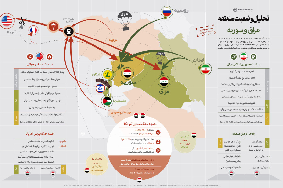 تحلیل وضعیت عراق و سوریه/ابنفوگرافیک