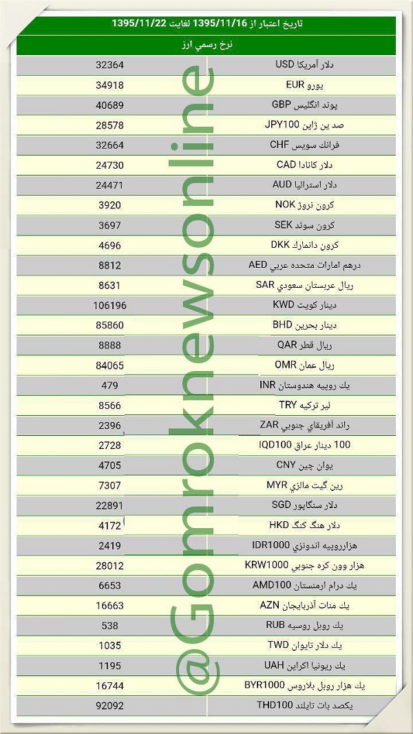 نرخ ارز برای محاسبه حقوق و عوارض گمرکی