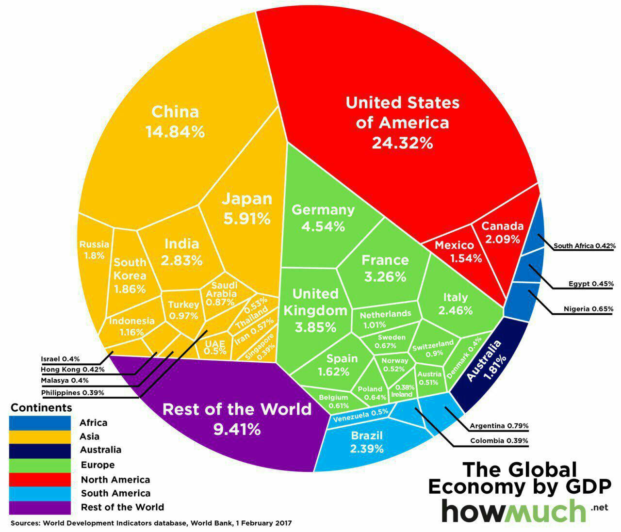 سهم کشورها در اقتصاد جهان