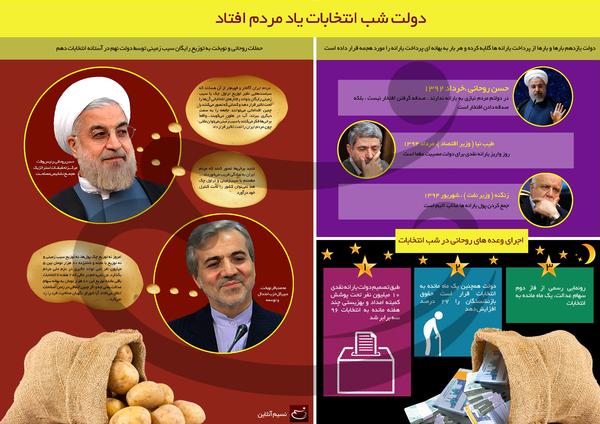 نبرد اینفوگرافیکی انتخابات ریاست جمهوری ۹۶