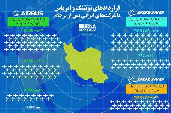 قراردادهای بوئینگ و ایرباس با شرکت های ایرانی پس از برجام