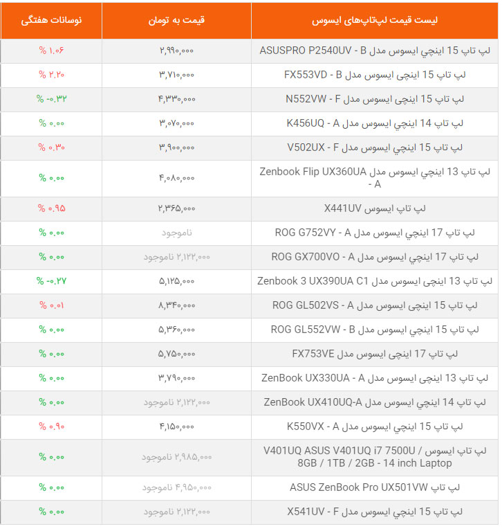 لیست قیمت لپ‌تاپ‌های ایسوس در بازار ایران