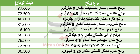 قیمت برنج ایرانی در بازار+ جدول