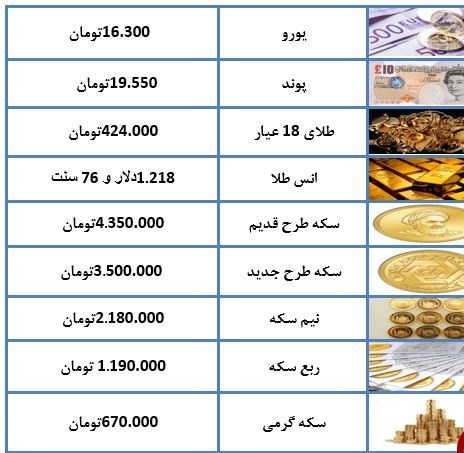 قیمت طلا و سکه در ۲۱ مهرماه ۹۷+جدول