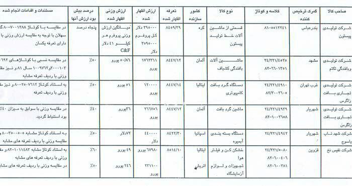 حیف و میل پول صندوق ذخیره ارزی و حالا دلار و سکه