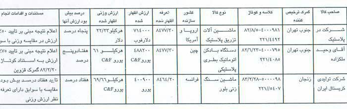 حیف و میل پول صندوق ذخیره ارزی و حالا دلار و سکه