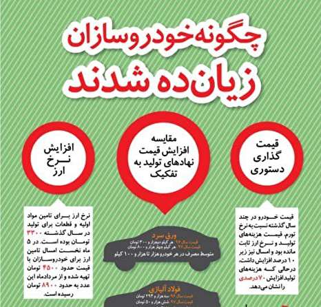 چگونه خودروسازان زیان ده شدند چگونه خودروسازان زیان ده شدند