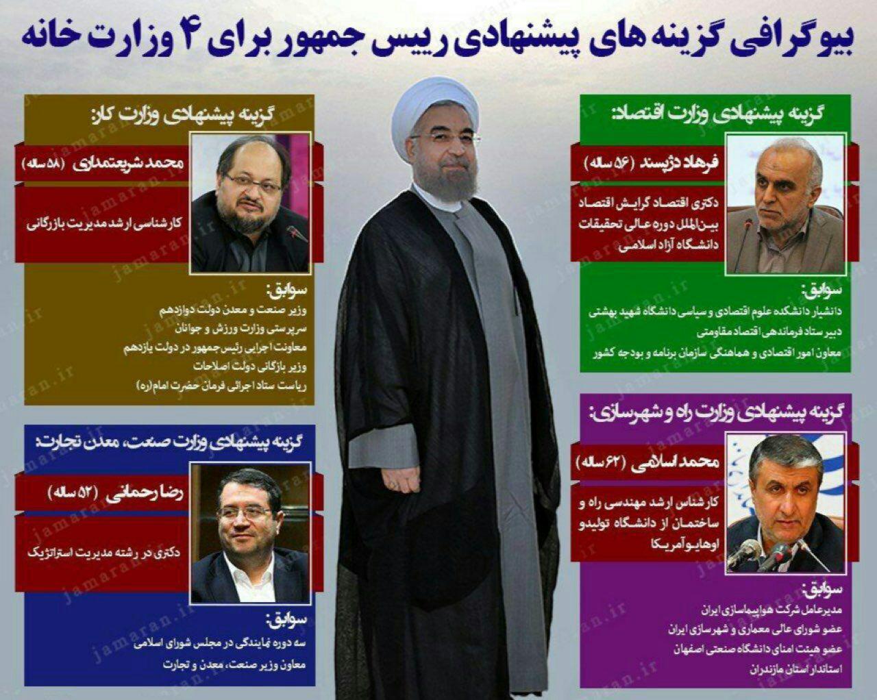 هر چهار وزیر پیشنهادی روحانی رای آوردند