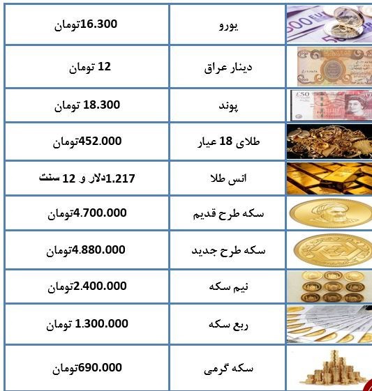 قیمت سکه و ارز در ۹ آبان ۹۷ + جدول