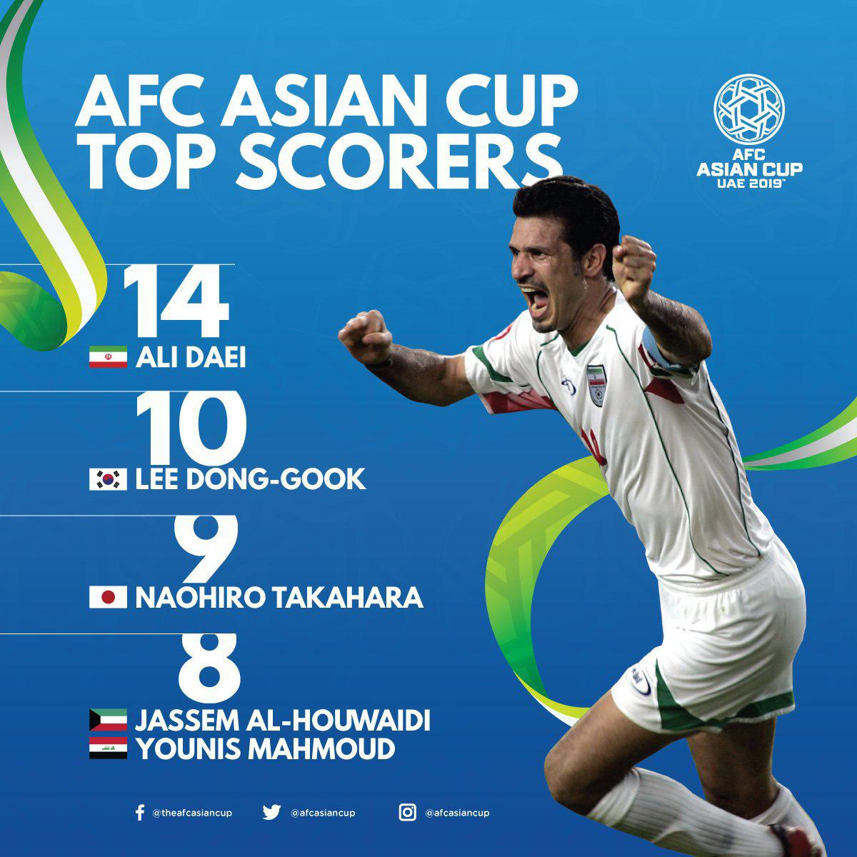 علی دایی بهترین گلزن ادوار جام ملت های آسیا (عکس)