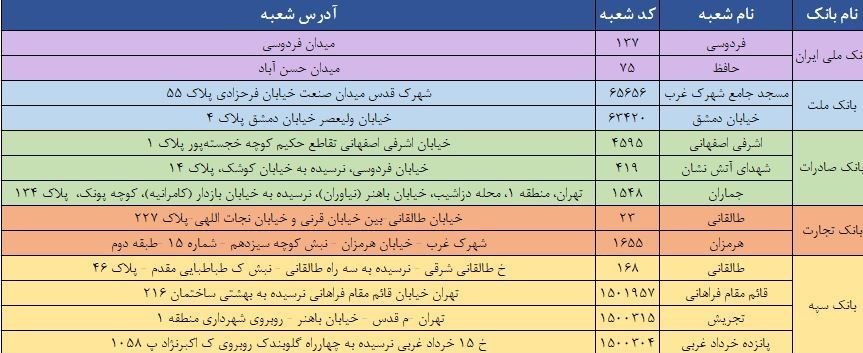فروش ارز دولتی فردا جمعه در ۱۳ شعبه بانکی تهران