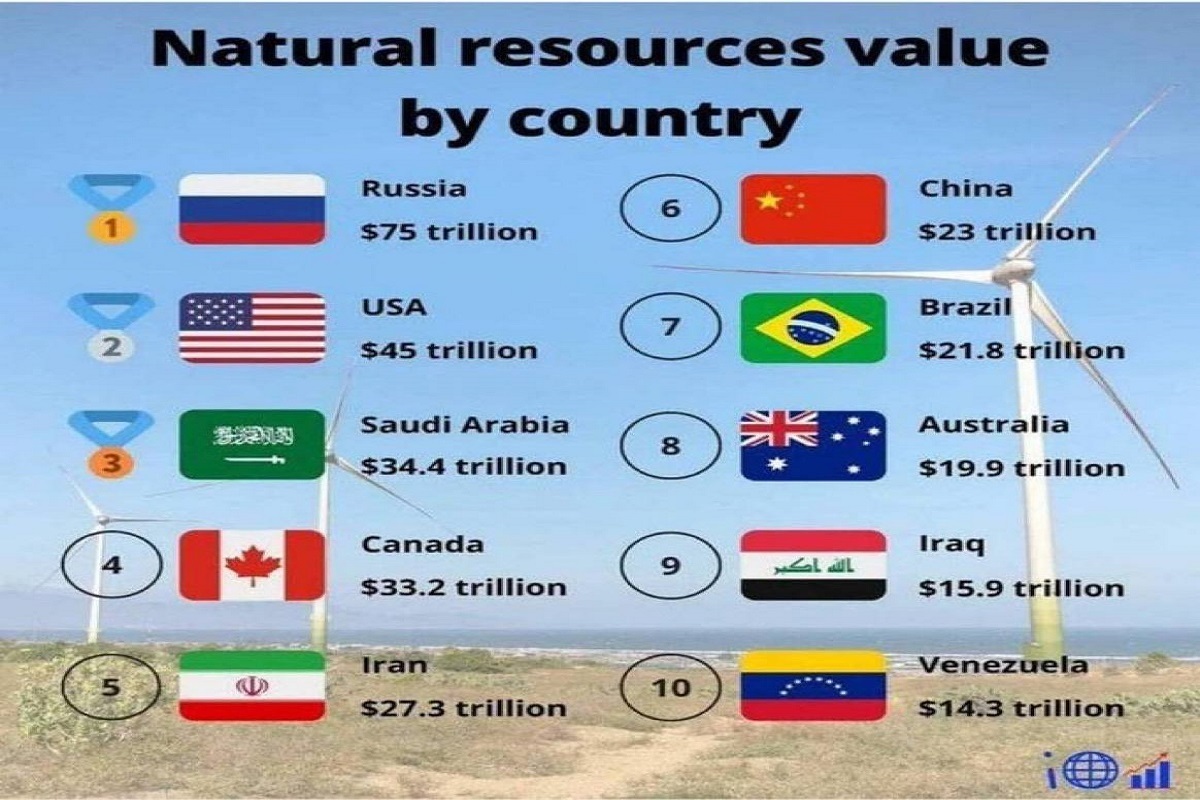 ایران جزو ۵ کشور اول دارای منابع طبیعی جهان