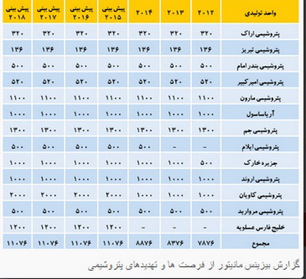 صدور اولین محموله پتروشیمی به اروپا بر اساس توافق موقت ایران و 1+5