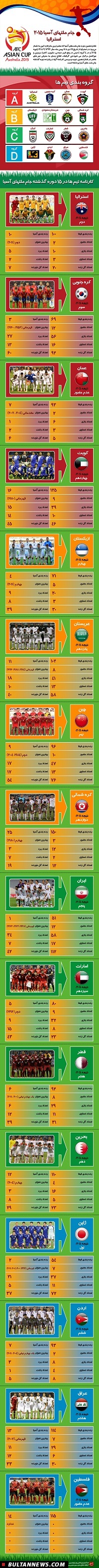 گرافیک اطلاع رسان جام ملتهای آسیا 2015