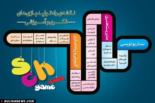 دانشآموزان «کارت اعتباری بازی» میگیرند/ اجرای سراسری طرح در سال ۹۴ دانشآموزان «کارت اعتباری بازی» میگیرند/ اجرای سراسری طرح در سال ۹۴