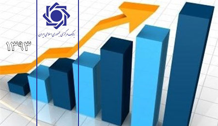 رشد6.6 درصدی شاخص کل تولید کارگاره های بزرگ صنعتی کشور رشد6.6 درصدی شاخص کل تولید کارگاره های بزرگ صنعتی کشور