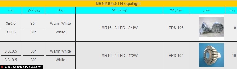 لامپ های فوق کم مصرف صنام
