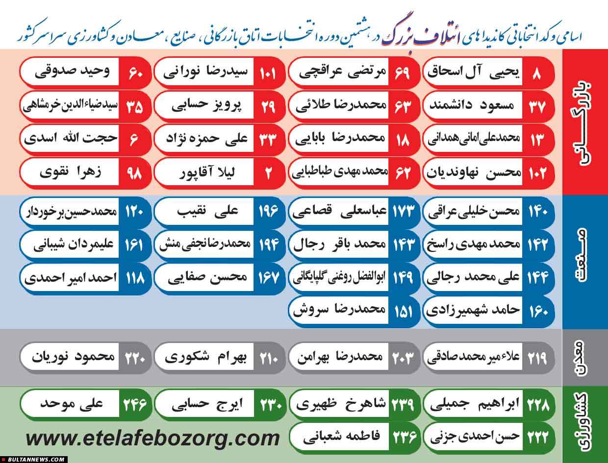 لیست انتخاباتی ائتلاف بزرگ در انتخابات اتاق بازرگانی