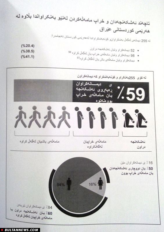 شکنجه و آزار یا رعایت حقوق بشر مورد ادعای رسانه‌های کردی