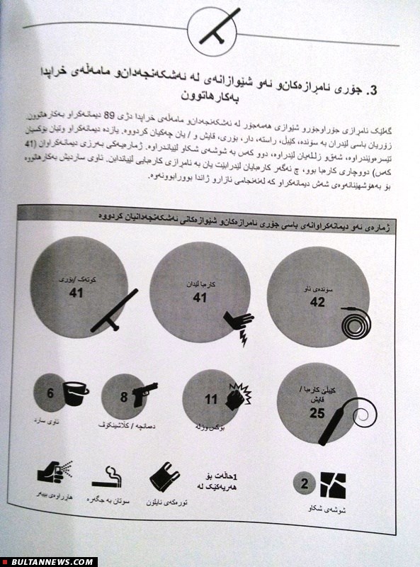 شکنجه و آزار یا رعایت حقوق بشر مورد ادعای رسانه‌های کردی