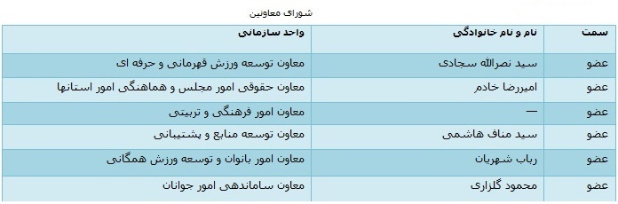 آقای بخشایش لطفا اطلاعات خود را در رابطه با وزارت ورزش تکمیل کنید