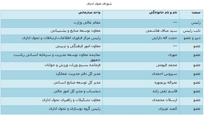 آقای بخشایش لطفا اطلاعات خود را در رابطه با وزارت ورزش تکمیل کنید