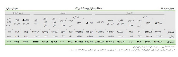 کاهش حق بیمه میلیونی شخص ثالث، در گروی بهبود فرهنگ رانندگی