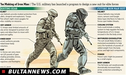 ارتشی‌های آمریکا لباس ترمیناتور می‌پوشند / تجهیز آمریکایی‌ها به زره‌های زمخت آهنین