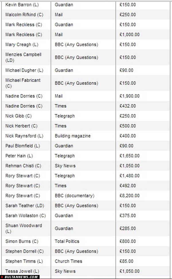 بی.بی.سی برای مصاحبه علیه ایران به جک استراو و دیگر دولتمردان انگلیس پول می دهد(+سند)