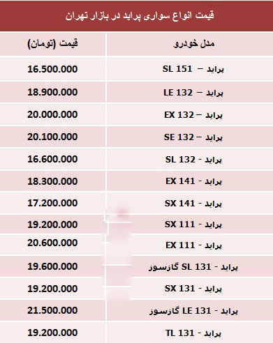 جدول/ جدیدترین قیمت انواع پراید