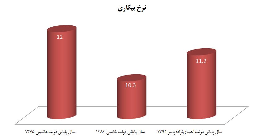 از 