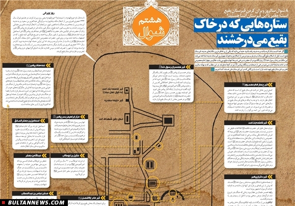 مزار پسر و دختران پیامبر(ص) کجاست+اینفوگرافی