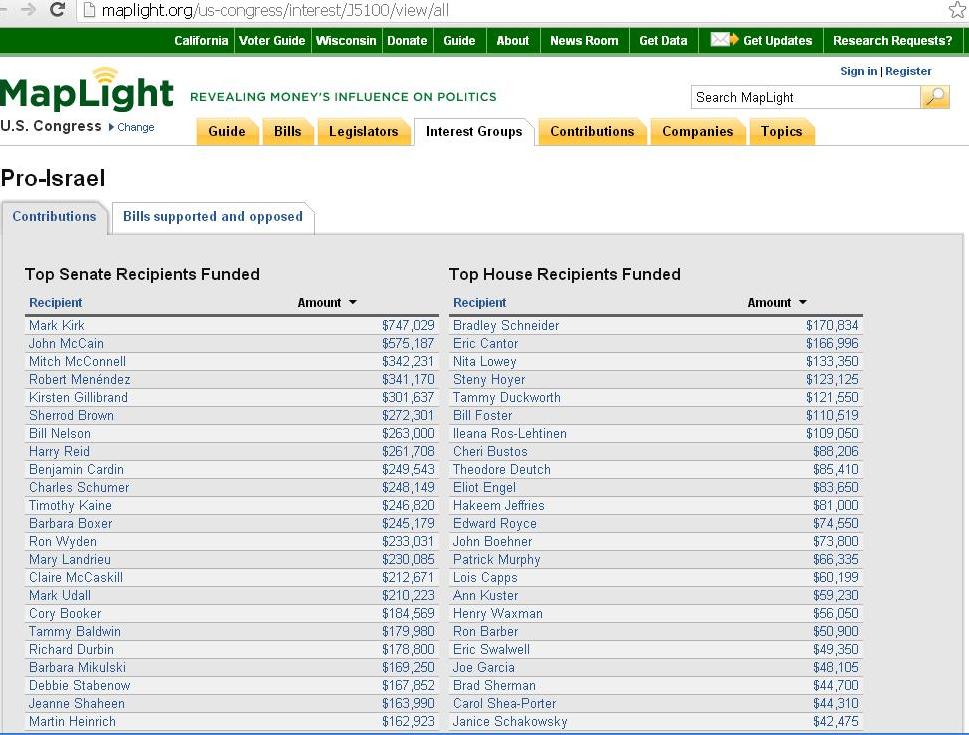 ریز پرداختی‌های کمیته روابط عمومی آمریکا و اسرائیل به نمایندگان کنگره آمریکا