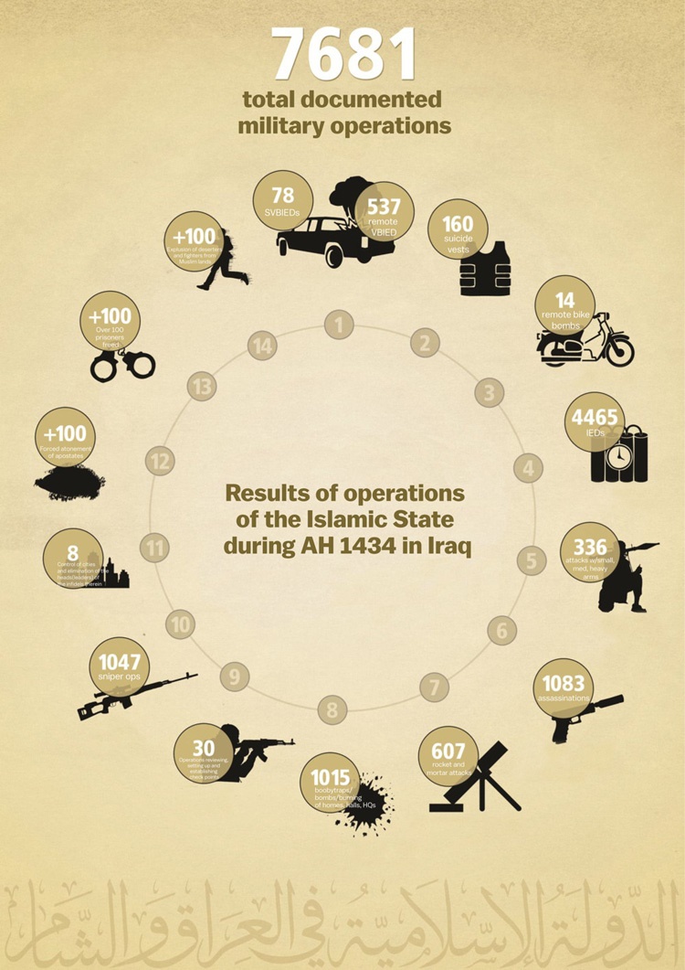 داعش و استفاده از گرافیک اطلاع‌رسان