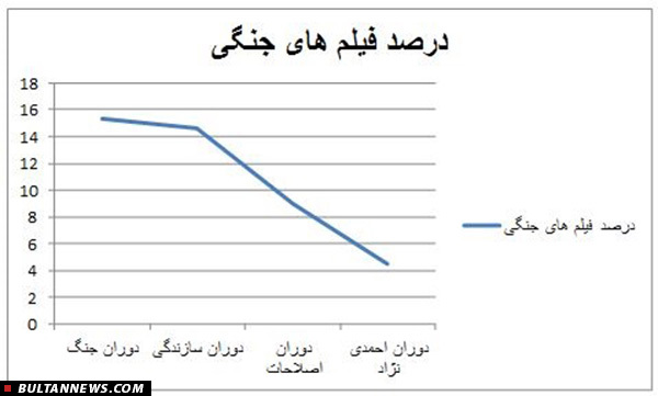 سینمای دفاع مقدس یگانه ژآنر ملّی سینمای ایران (+12 فیلم به یادماندنی)