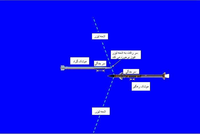 اثبات ناکارآمدی گنبد آهنین+ تصویر اثبات ناکارآمدی گنبد آهنین+ تصویر