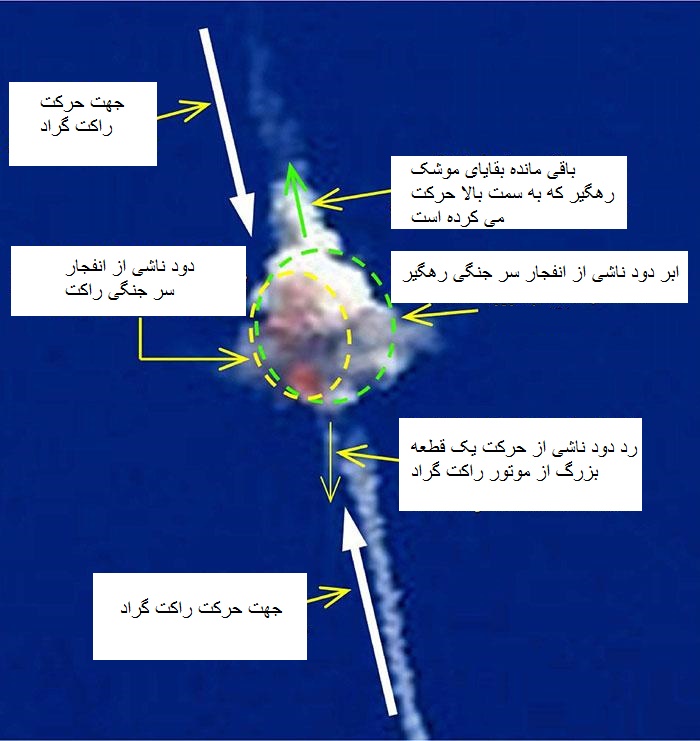 اثبات ناکارآمدی گنبد آهنین+ تصویر اثبات ناکارآمدی گنبد آهنین+ تصویر