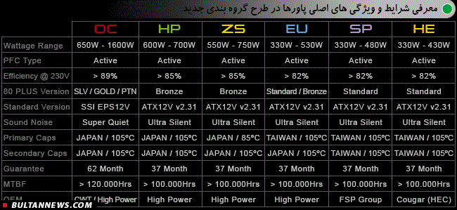 قلب خوب برای رایانه/ پاورهای شرکت سیاره سبز