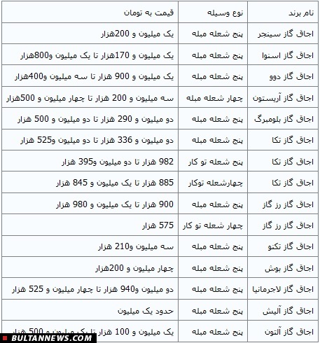 اجاق گازهای سینجر/ آشپزی راحت و مطمئن! اجاق گازهای سینجر/ آشپزی راحت و مطمئن!